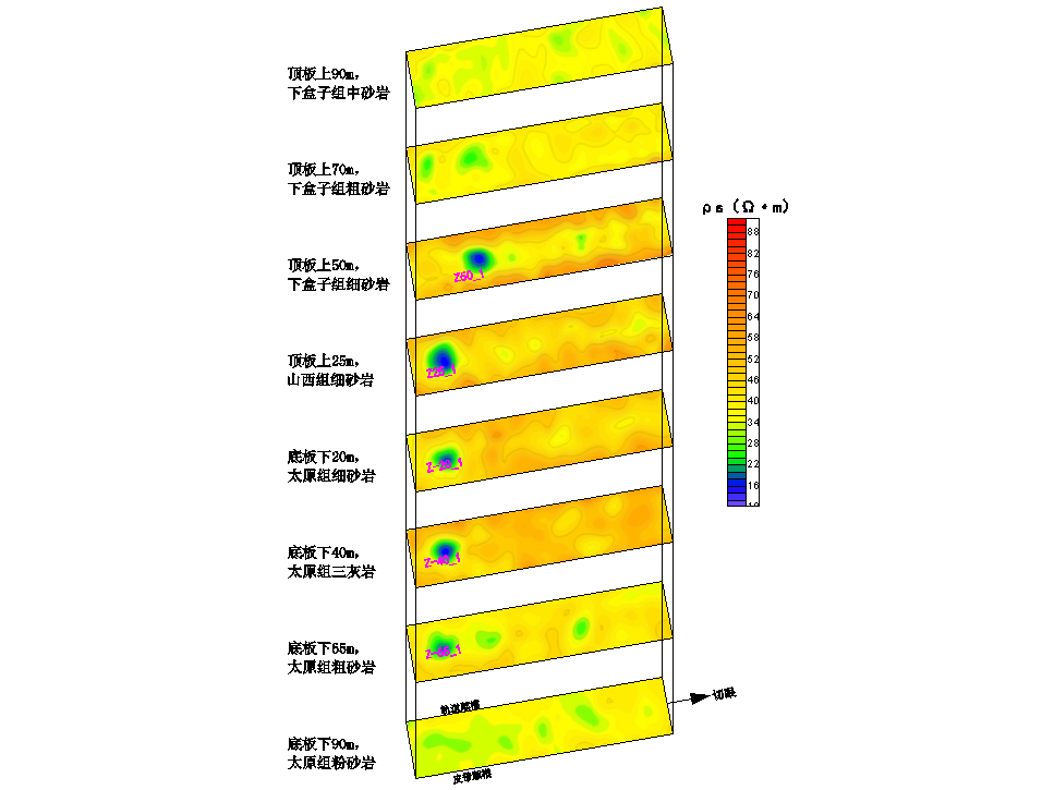���װ���άֱ���編̽�⼼��