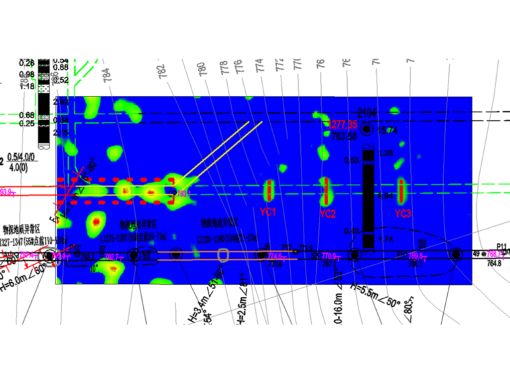 ����۲���ǰ̽�⼼��