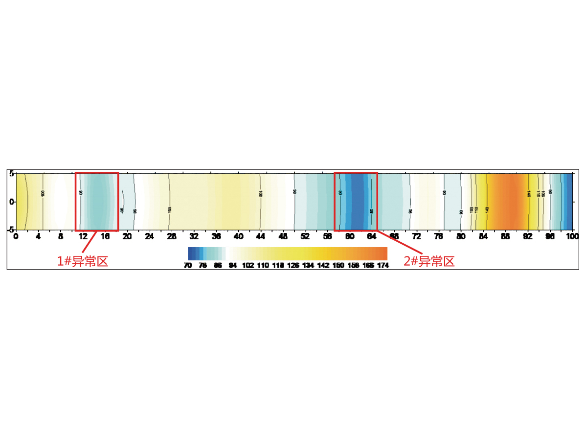 ֱ���編��ǰ̽�⼼��