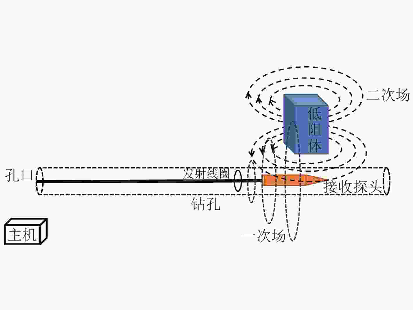 ���˲���ų�ǰ̽�⼼��