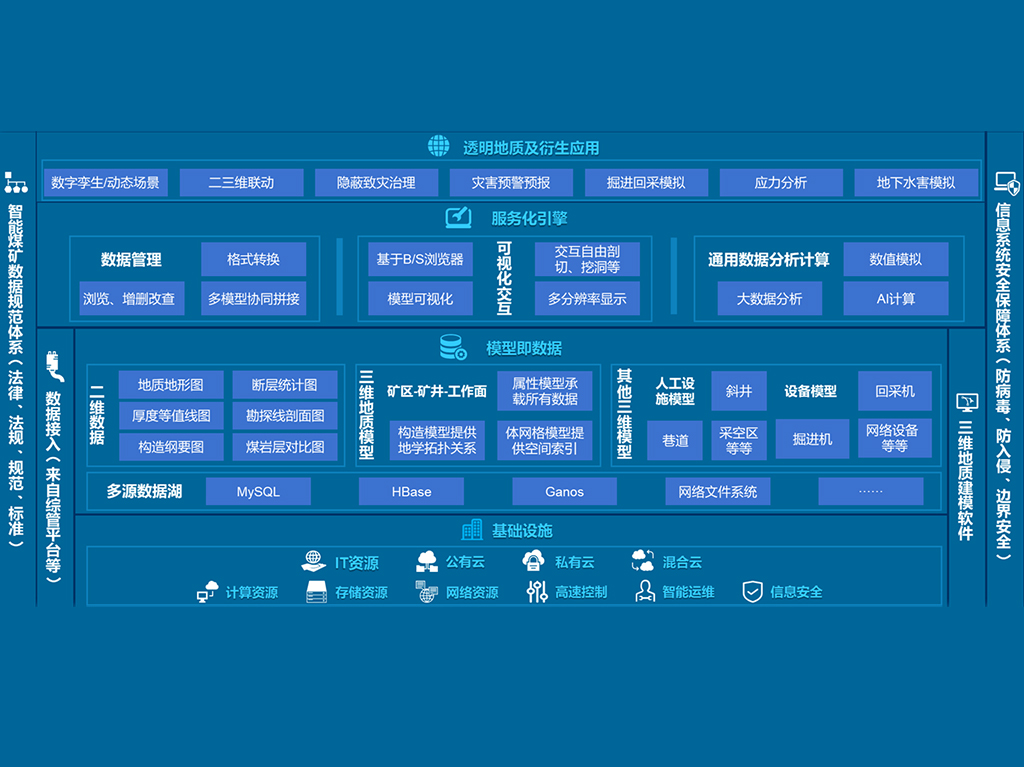 ú�����ܿ���͸�����ʱ���ϵͳ