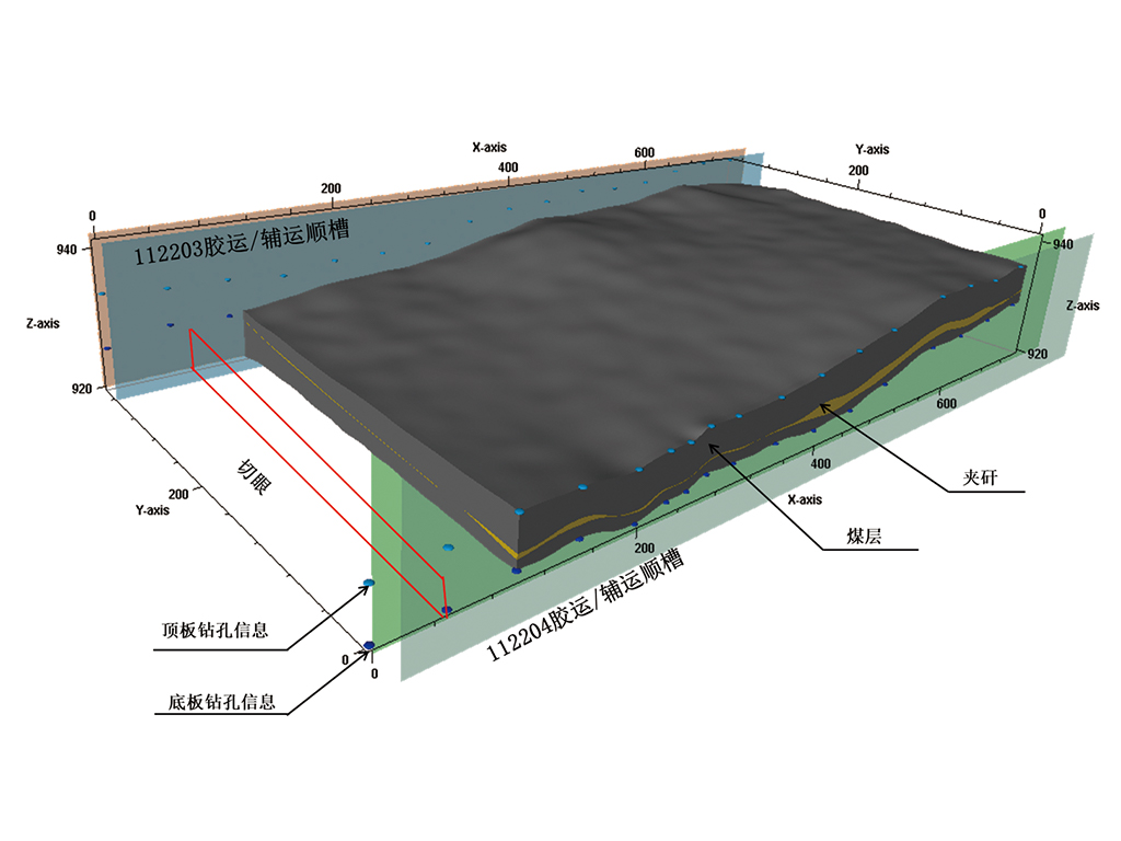 ��ú������߾���̽�⼼��&mdash;&mdash;��